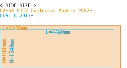 #CX-60 PHEV Exclusive Modern 2022- + LEAF G 2017-